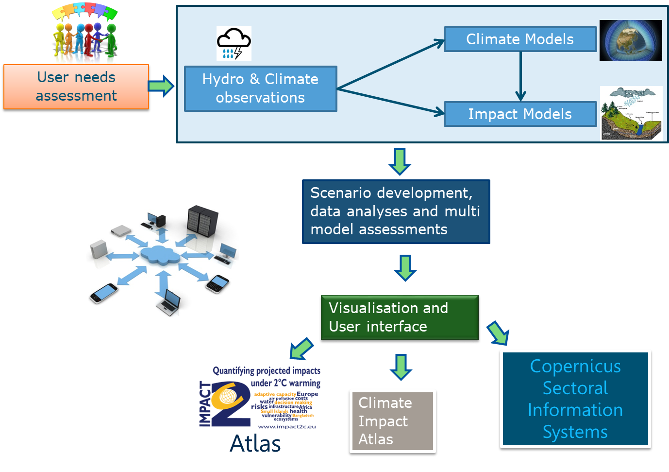 climate-information-services-wur